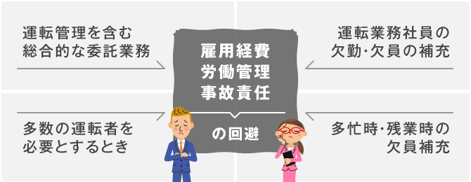 雇用経費、労働管理、事故責任の回避